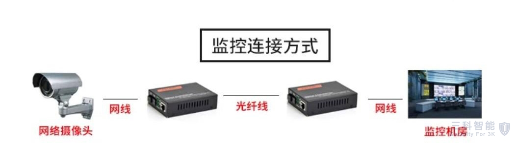 香蕉视频污片光纤 香蕉视频污片光纤