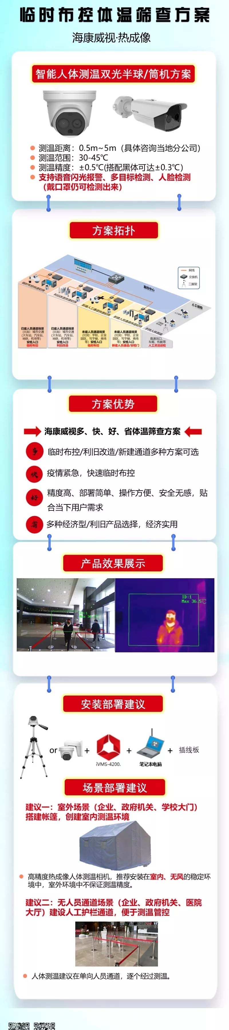 监控摄像头热成像、监控体温、体温筛查高效多目标