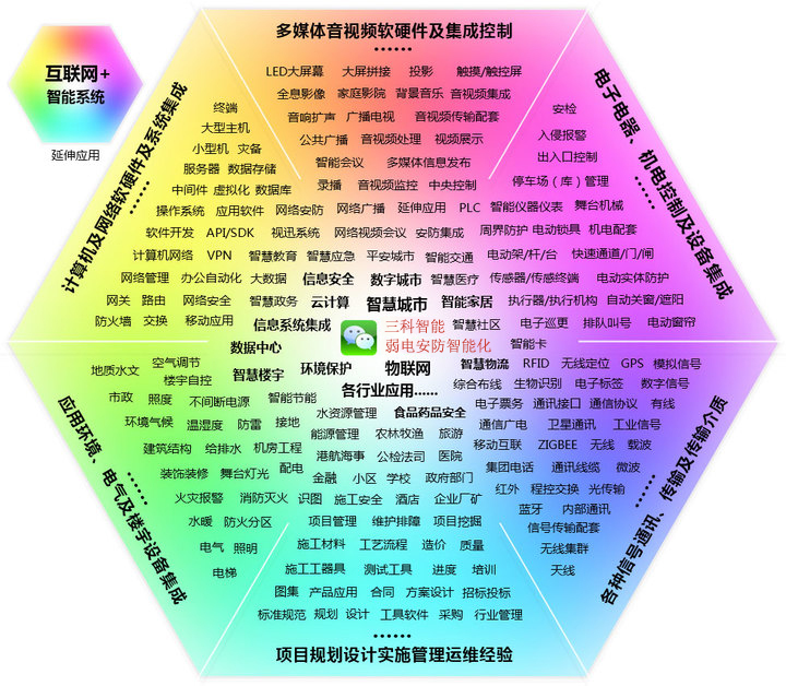 香蕉污视频网站业务范围