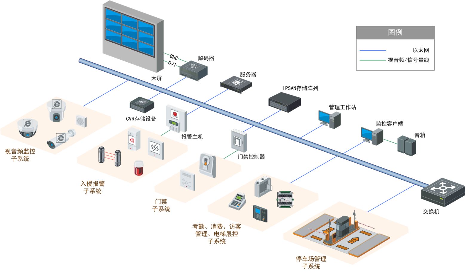 香蕉视频污片综合拓扑图