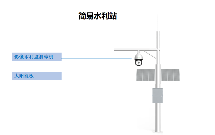 监控摄像头，河渠道监控方案
