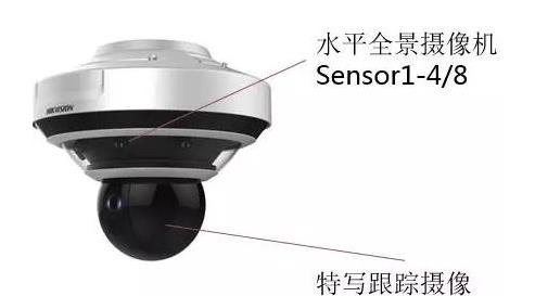 监控摄像头，视频监控
