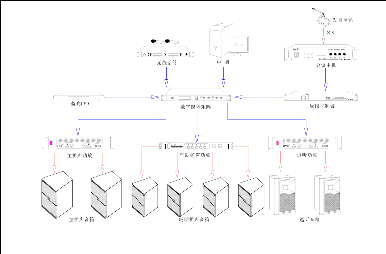 多媒体教室、多媒体教学、多媒体系统、投影仪、投影机、多媒体中控