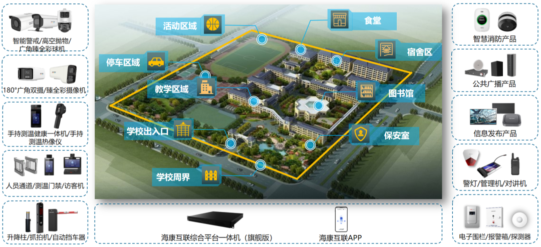 智慧校园整体大香蕉社区 智慧校园整体大香蕉社区